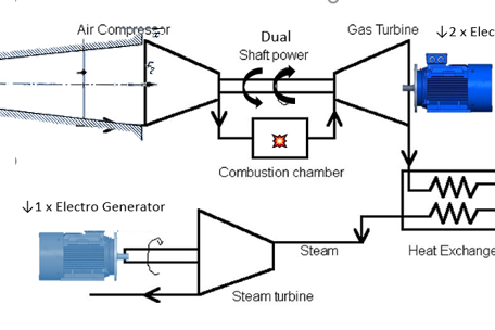 Combined Cycle Power Plant based on GTE (2 shaft compressor) + LAVAL nozzle