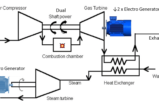 Combined Cycle Power Plant based on GTE (2 shaft compressor) [6]