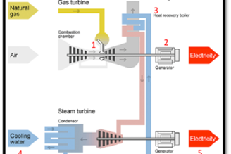 The basic principles of operation of a typical CCPP
