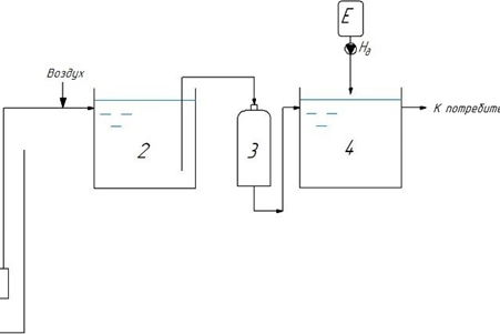 Рис. 1. Технологическая схема водоподготовки на AGC Flat Glass Klin: