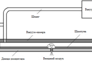 Рис. 5. Поиск сквозных дефектов в днище резервуара