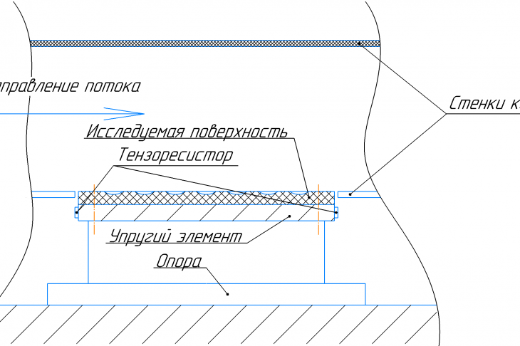 Рис. 1. Схема рабочего участка канала
