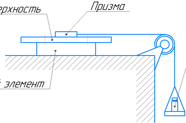 Рис. 5. Схема тарировки упругого элемента