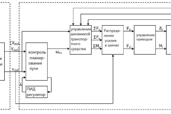 Рис. 6. Система рулевого управления