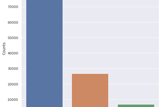 Fig. 3. The number of recall campaigns depending on the initiate organization