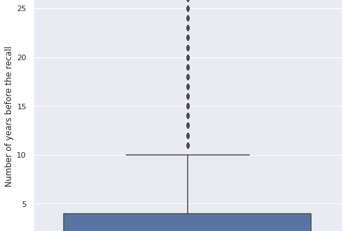 Fig. 4. Boxplot of the number of maintenance years before the first breakdown