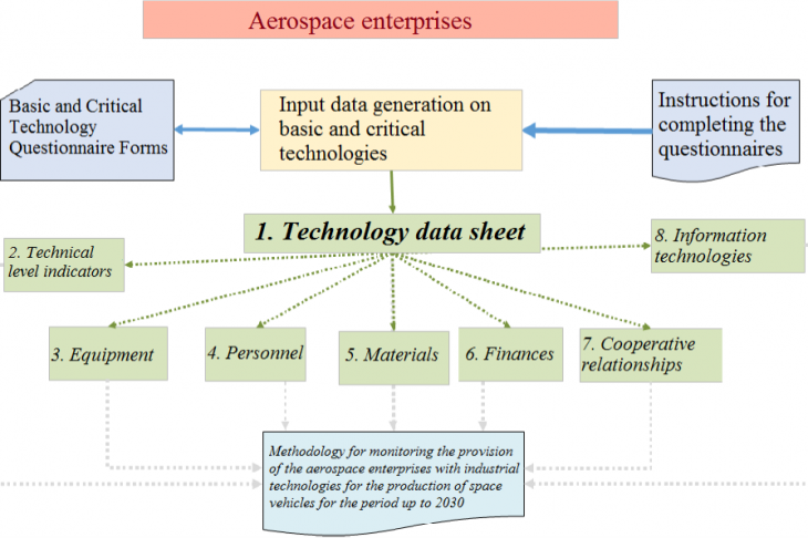 Fig. 3 Input data generation