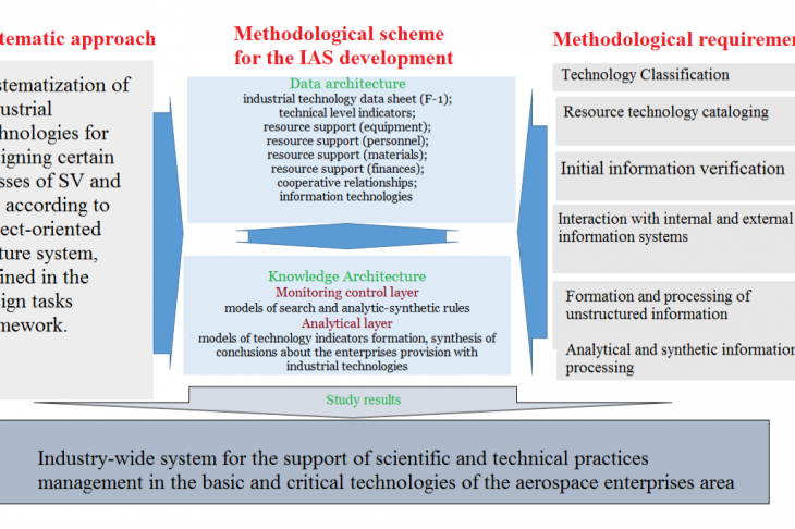 Fig.5 Methodology and planning results