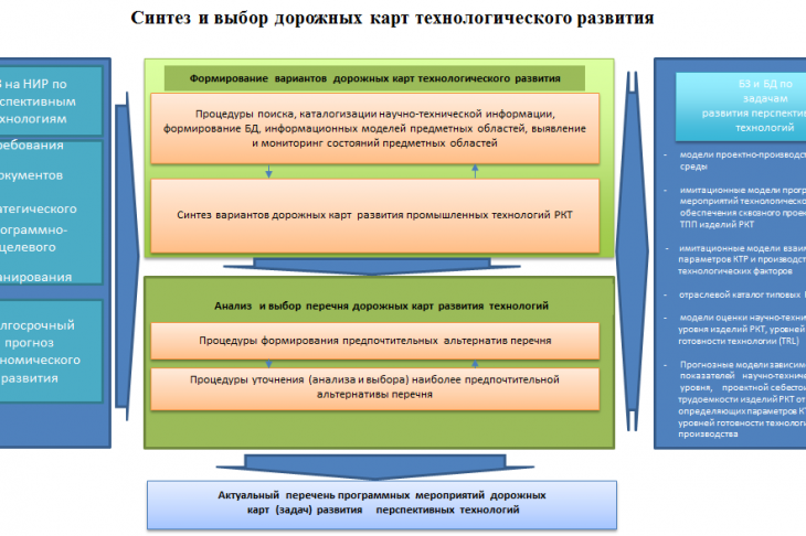 Рисунок 6