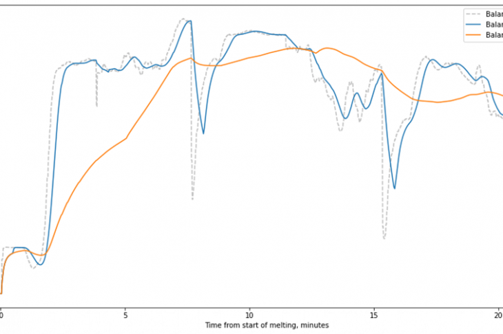 Fig. 3. Example of changing the balance of exhaust gases