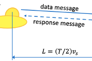 Fig. 1. A hydroacoustic network step: L — distance between vehicles; T — time to receiving hydroacoustic response; v_s — speed of sound in the water