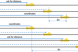 Fig. 2. Hydroacoustic network step order: a — when relative coordinates are calculated by the first step; b — when absolute coordinates of the remote vehicle are transmitted by the first step
