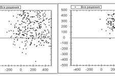 Fig. 2. Example of swarm operation using the PSA method: a — ??; b — ??; c — ??; d — ??