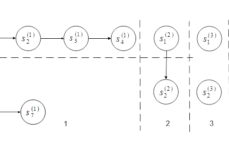 The functional model of the attacker actions in the process  malicious program application in the implementation of illegal actions against the service of payment systems of remote banking