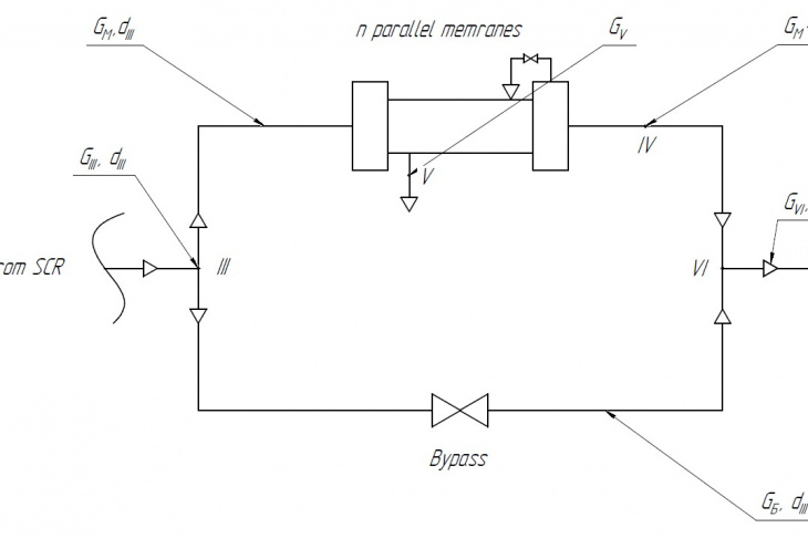 Fig. 4. The membrane dryer block design scheme