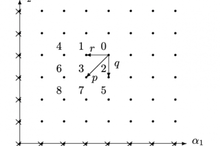 Markov process jumps. Breakpoints are indicated by a sign x