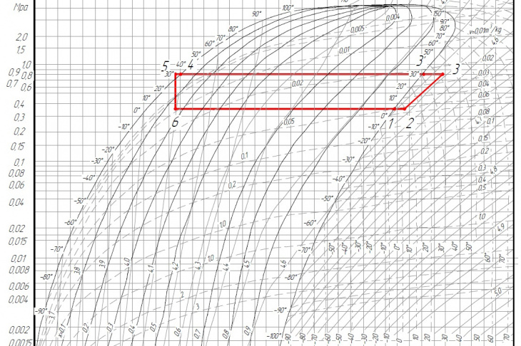 Fig. 3. SCR operating cycle processes during preliminary air drying