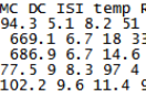Fig. 3. Example of a test data set