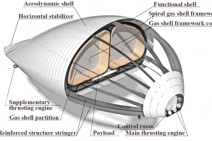 The airship's appearance