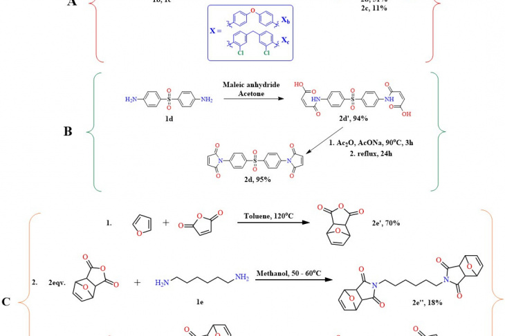 Fig. 3. The synthesis of the bis-maleimides 2c, 2d, 2e