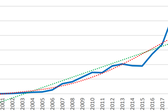 Fig. 1. Graph of publication activity in the field of AR technology