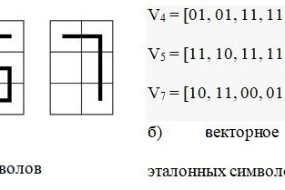 Рисунок 1 – Вектора-эталоны
