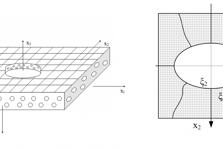 Figure 1 – A geometric model of a composite for constructing a solution taking into account the edge effect: a general composite model (а); areas Va, where the frequency of functions u and the direction of attenuation of the solution for the boundary layer problem (b) change