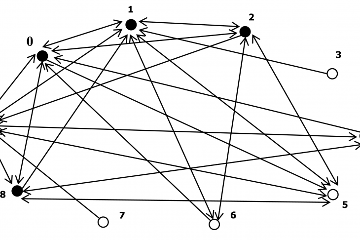 Fig. 4. Resulting generated graph with the threshold set at “0.2”
