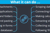Fig. 1. Robotic process automation capabilities
