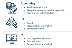 Fig. 2. RPA application areas