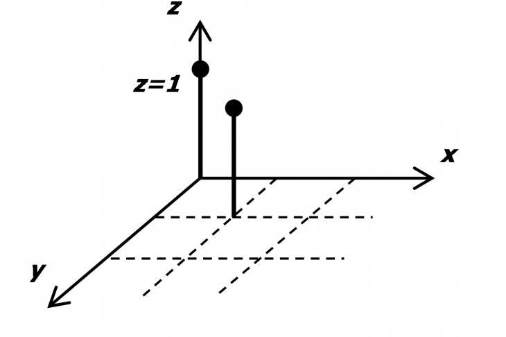 Fig. 2. Energy spectral density function chosen for simulation