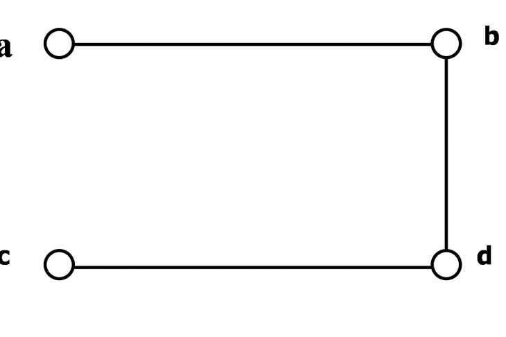 Fig. 1 – Graph G (a) and its matrix (b)