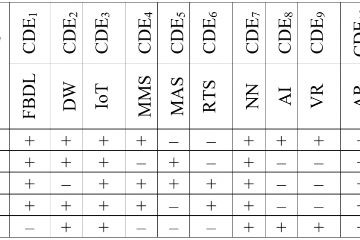 The scheme of the results of the author's research on the transformation of management functions taking into account the components of the digital economy