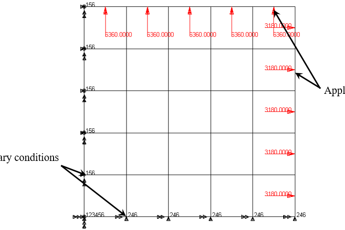 Fig. 2. Boundary conditions and load applied to the plate