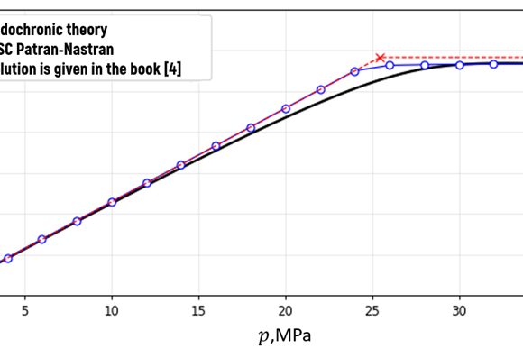 Fig. 3. Dependence of meridian stresses in the metal layer on pressure