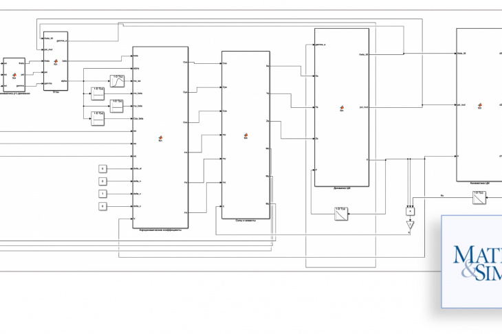Fig. 1.  Aircraft Math Model in MATLAB/Simulink
