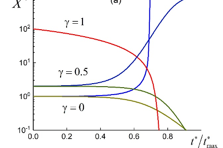 Figure 1(a)