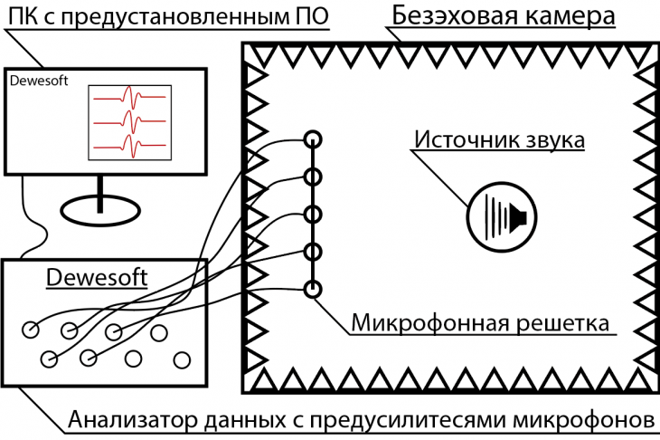 Рис. 3. Схема эксперимента