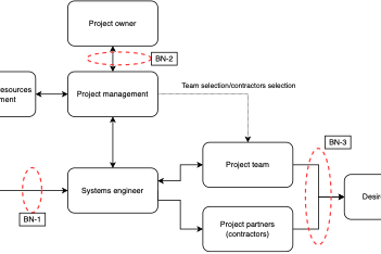 Project structure