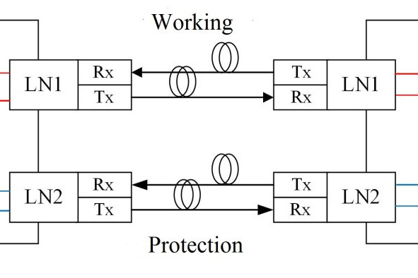 Fig. 1. The “1+1” redundancy scheme