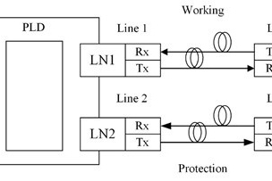 Fig. 3. Scheme for measuring the protection switching time