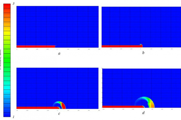 Fig. 4. The dynamics of shock wave propagation for time points: a — 4.1 ms; b — 4.2 ms; c — 4.4 ms; d — 4.6 ms