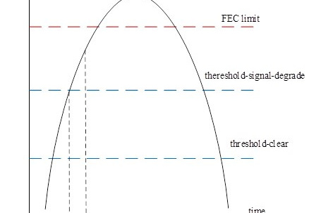 Figure 2 - Protection switching algorithm