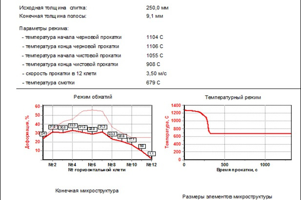 Рисунок 1. Результаты расчета механических свойств проката в модели стана 2000 ПАО «Северсталь»