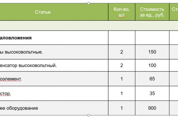 Таблица № 1. Капиталовложения