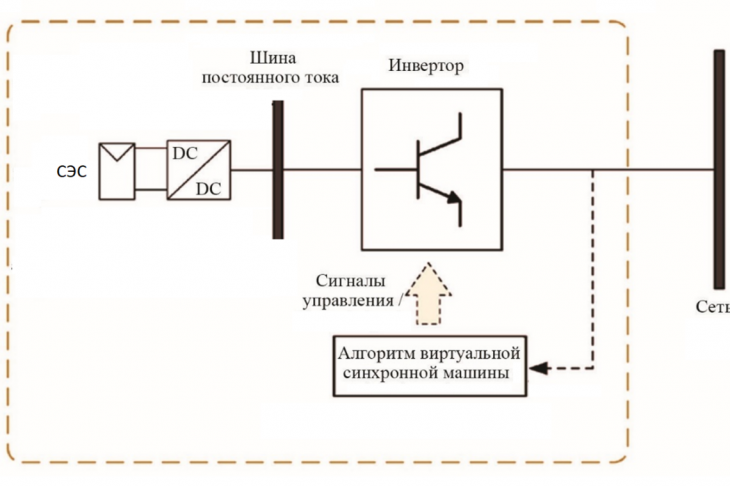 Рис. 1. Однолинейная схема подключения возобновляемых источников электроэнергии