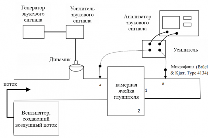 Рис. 1. Схема экспериментальной установки Сингха [1]