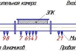 Рис. 4. Схема установки «Интерферометр с потоком» ЦАГИ [5]
