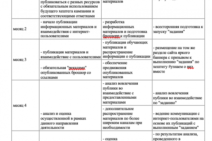 План PR-кампании