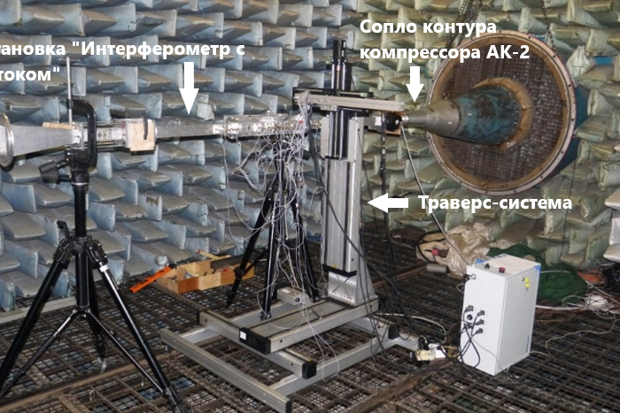 Рис. 3. Установка ЦАГИ «Интерферометр с потоком» в АК-2